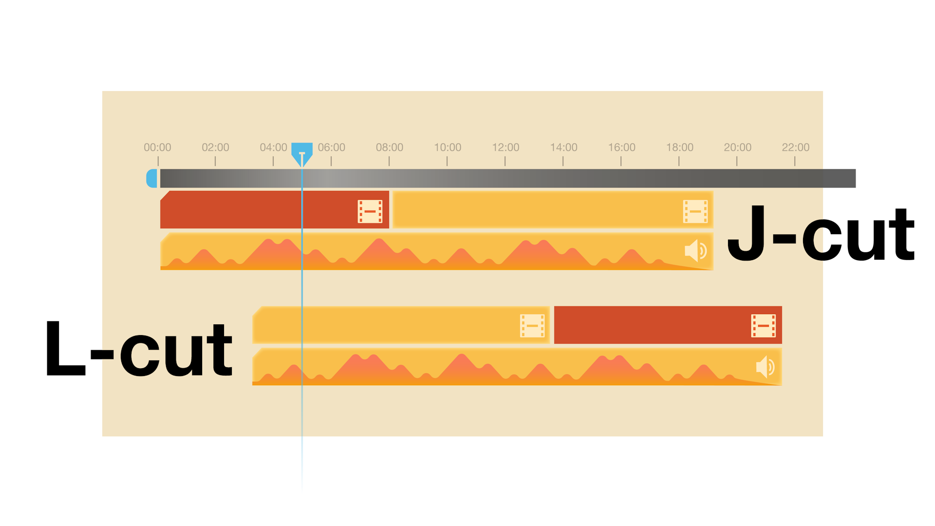 Guide to popular types of film cuts | Jump cuts vs J-cuts vs L-cuts & more  | Vimeo Blog