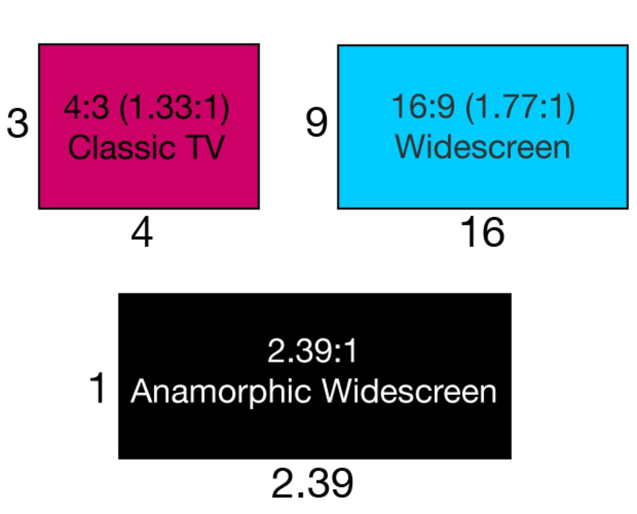 wide screen format