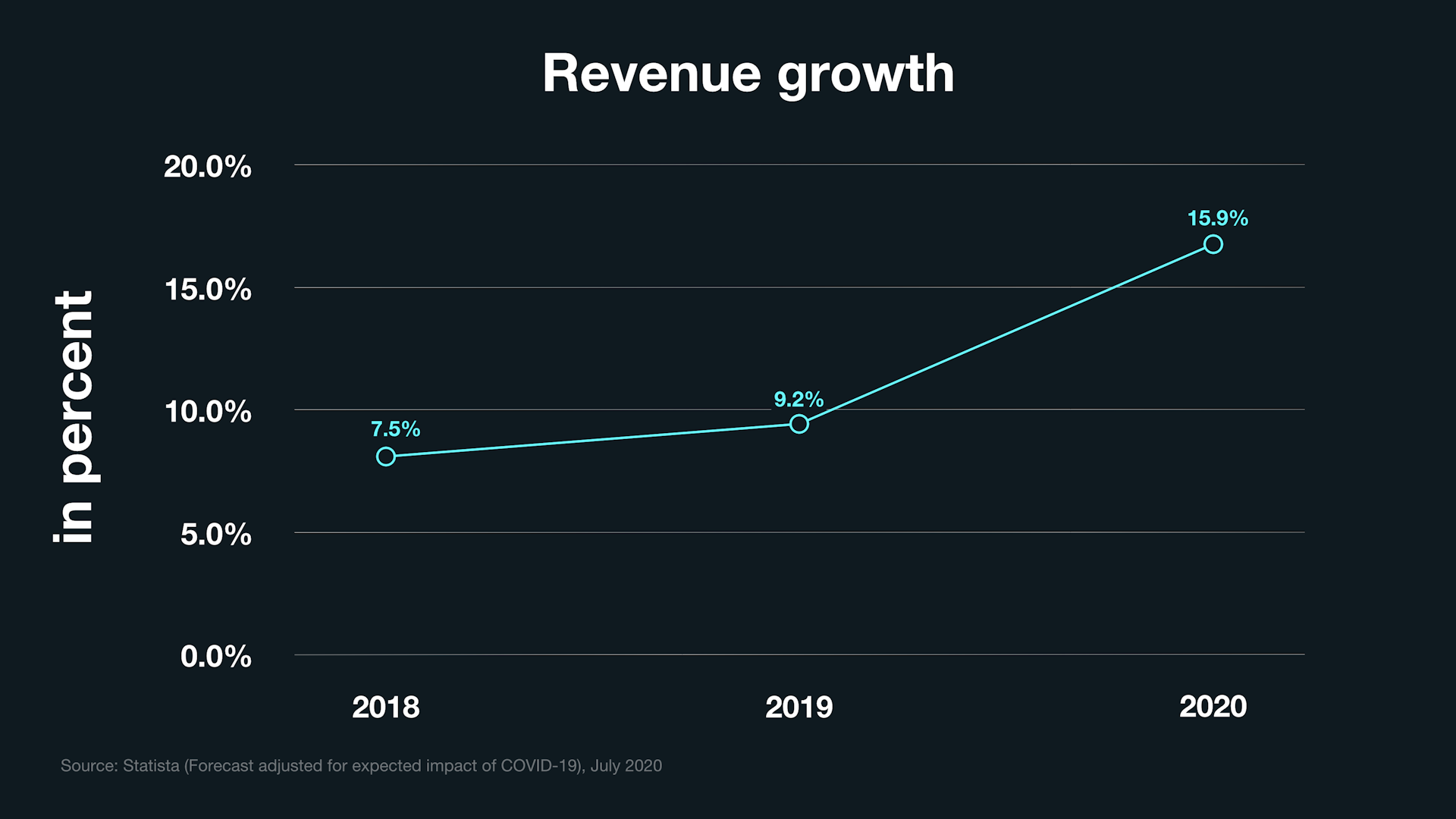 How to monetize your video content | Picking a video monetization model