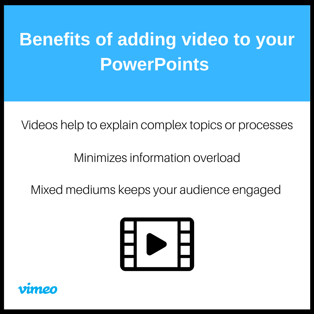 how to add video to powerpoint