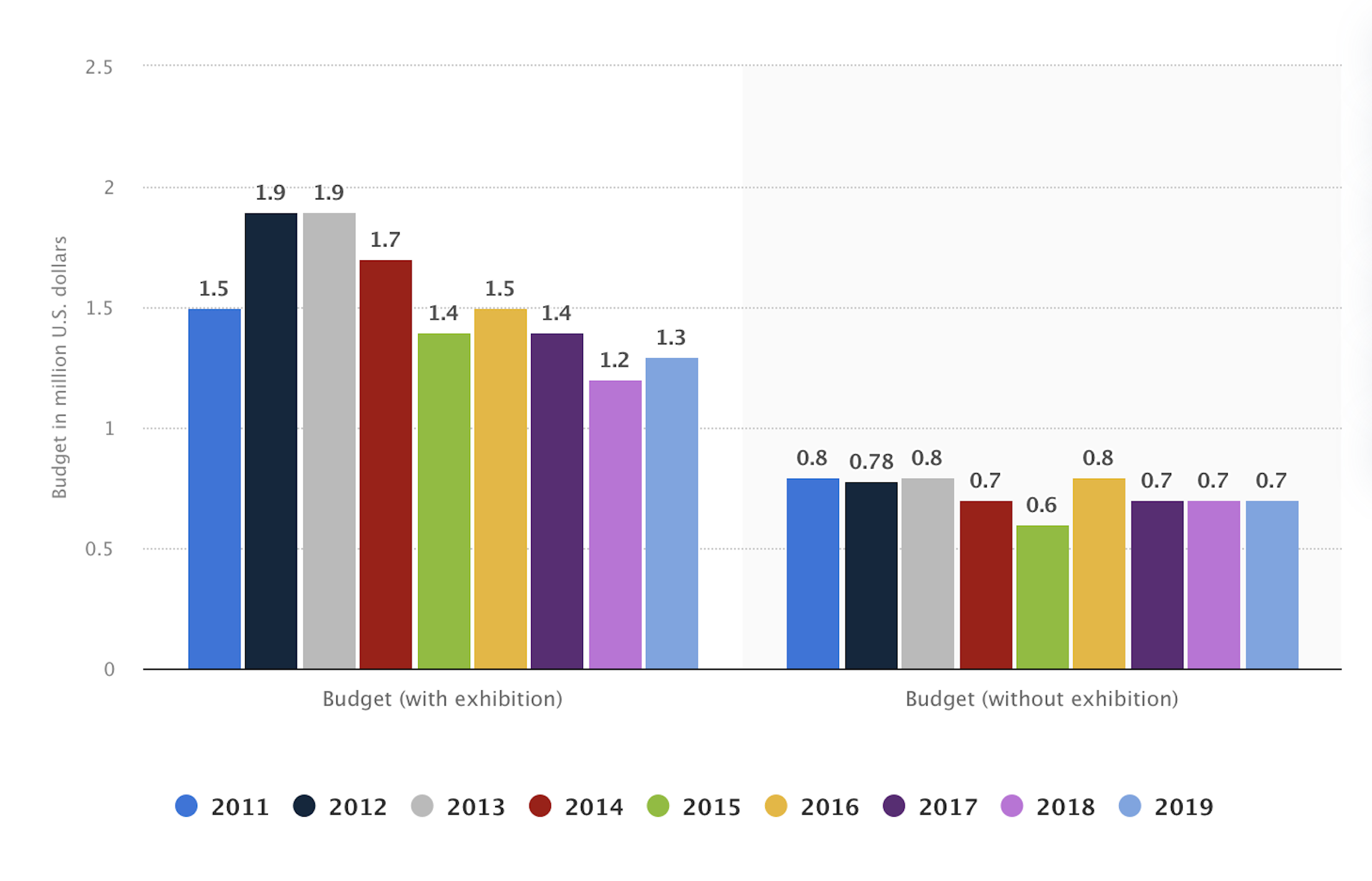 7 ways micro events can grow your business | Vimeo blog