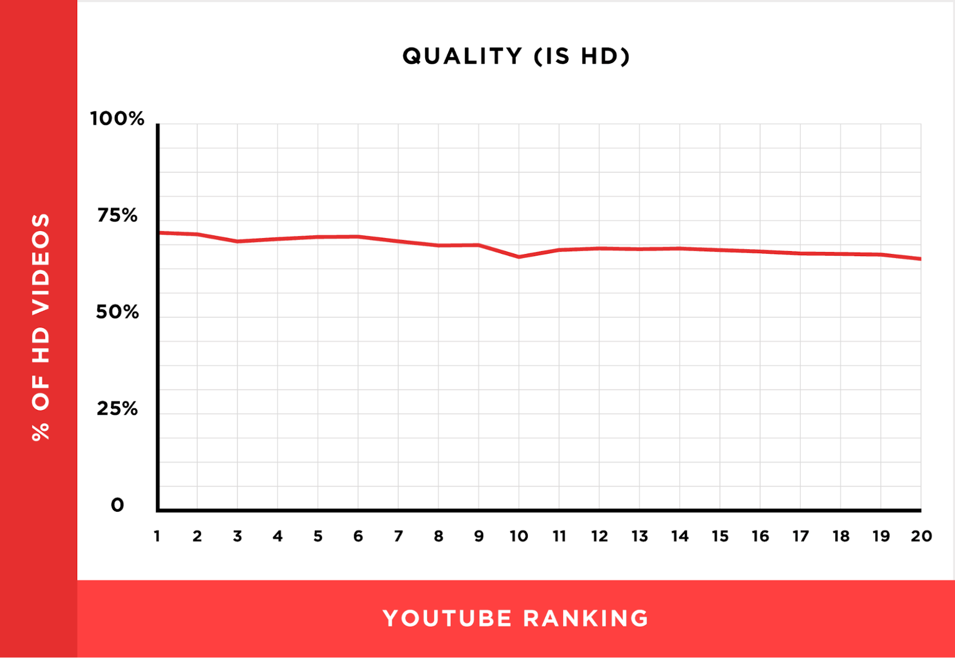 Example of YouTube search volume for HS