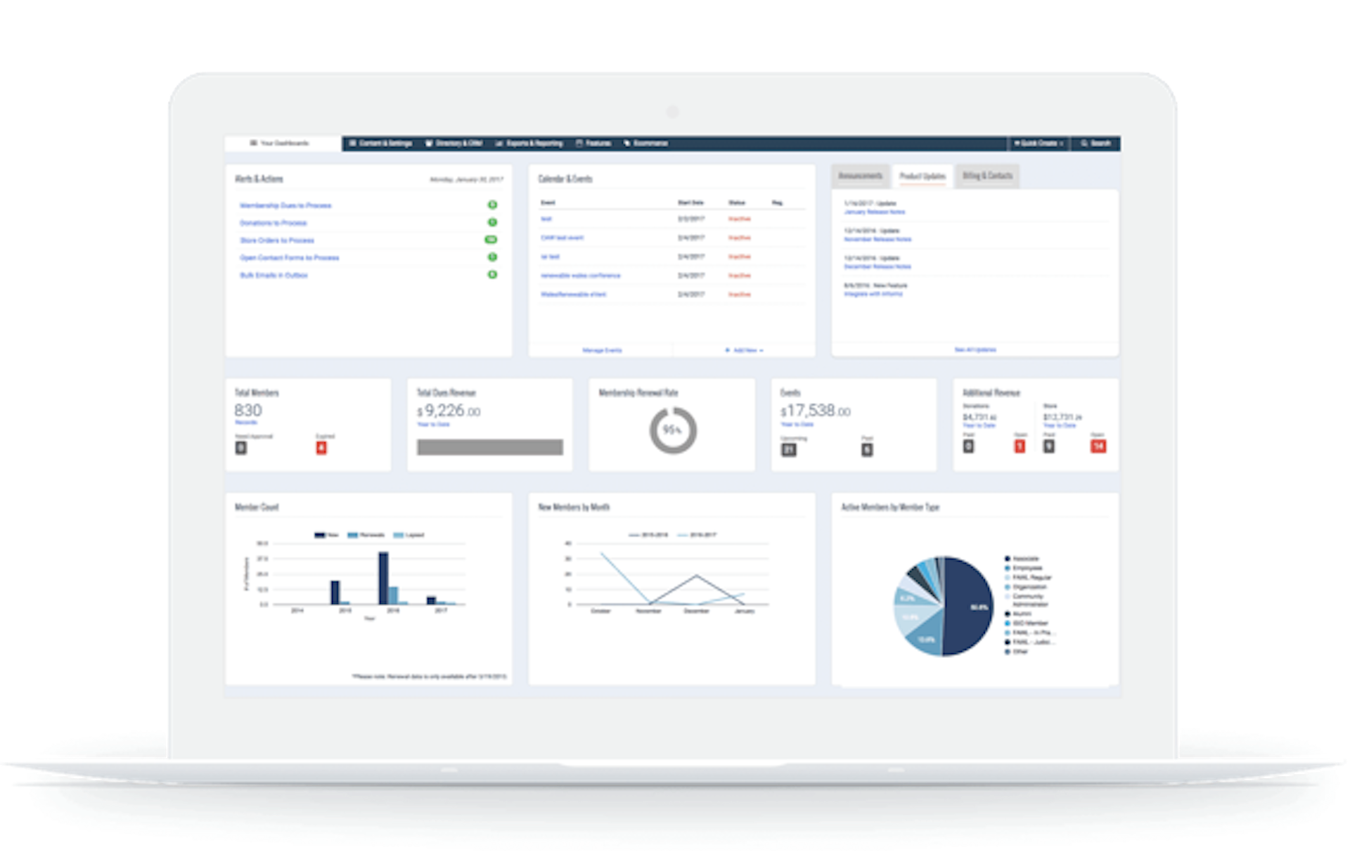 Example of YourMembership platform UX, reporting, analytics, and user resources