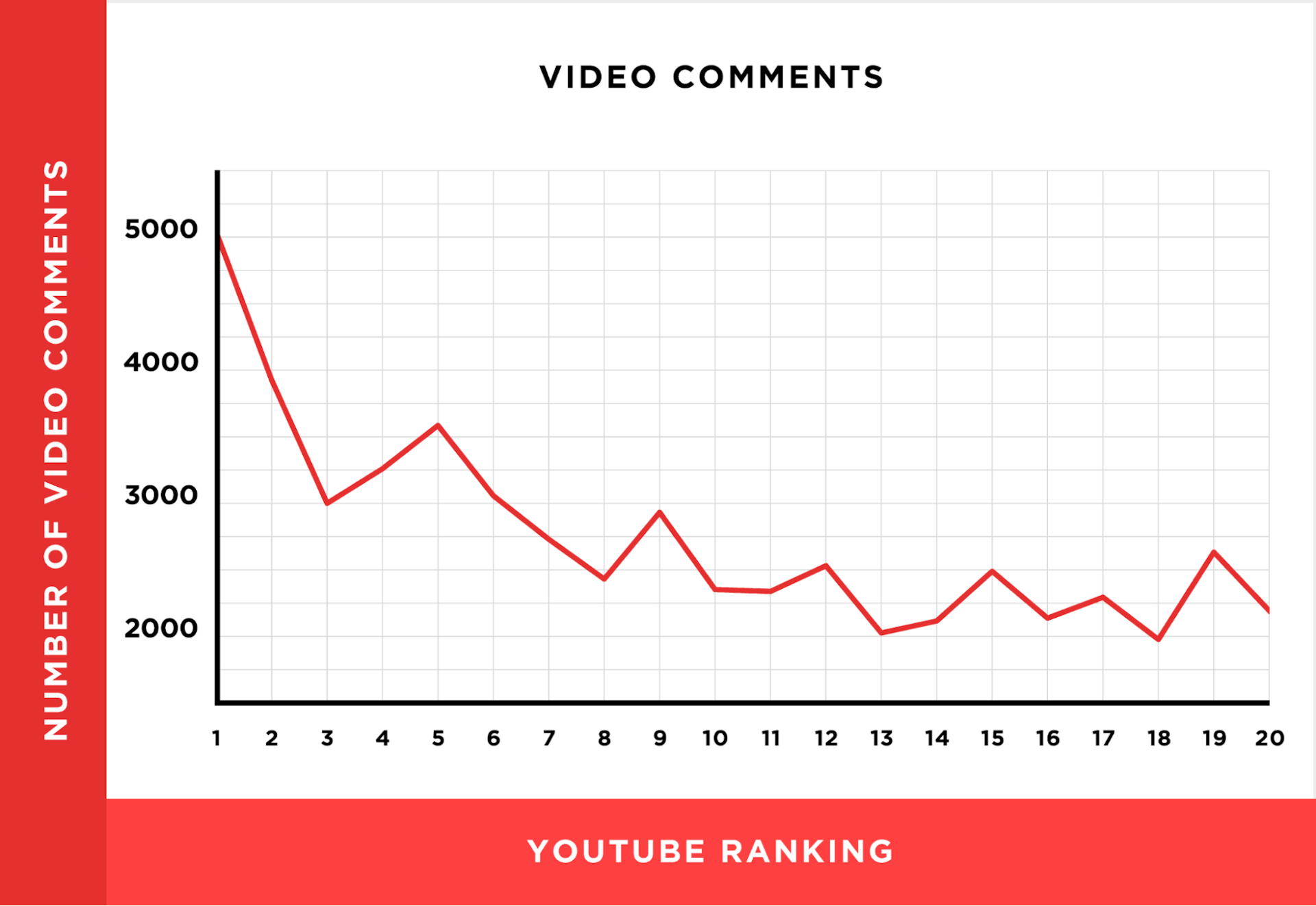 Examples of YouTube video comments correlated with youtube video rankings